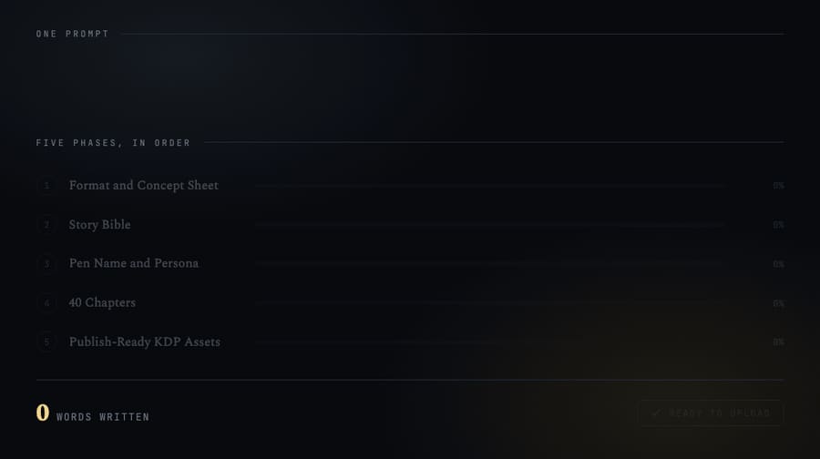 The five-phase build order inside every prompt